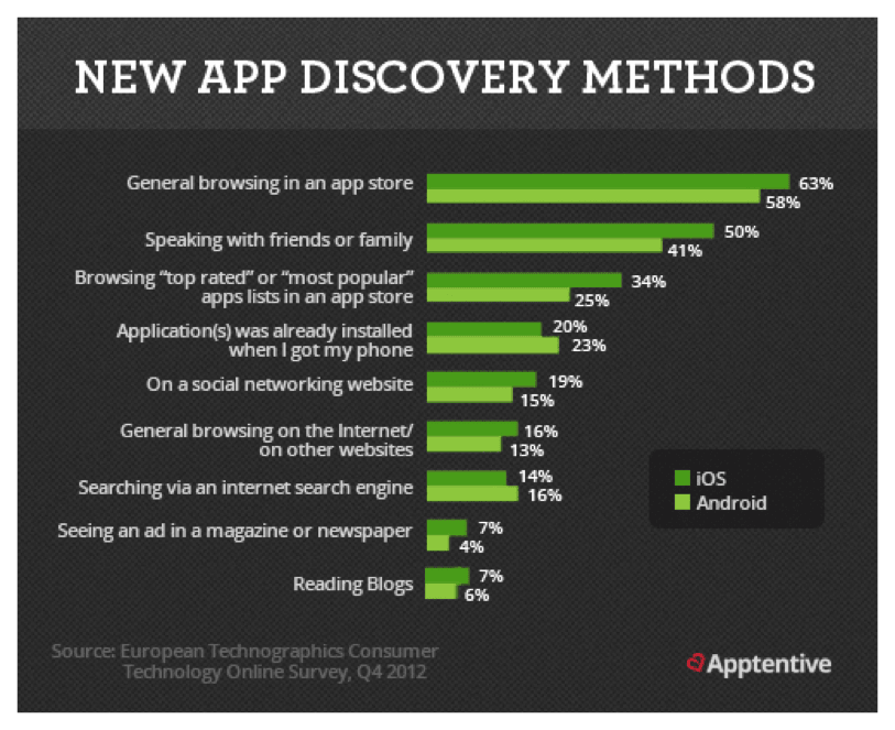 ASO keyword and category analysis overview for Android game apps