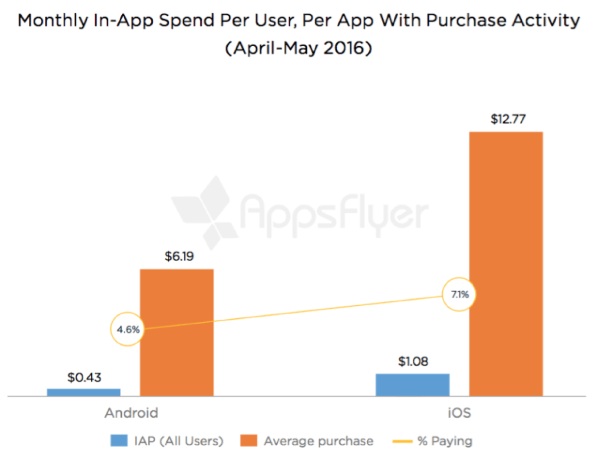 Image Source: www.marketingland.com