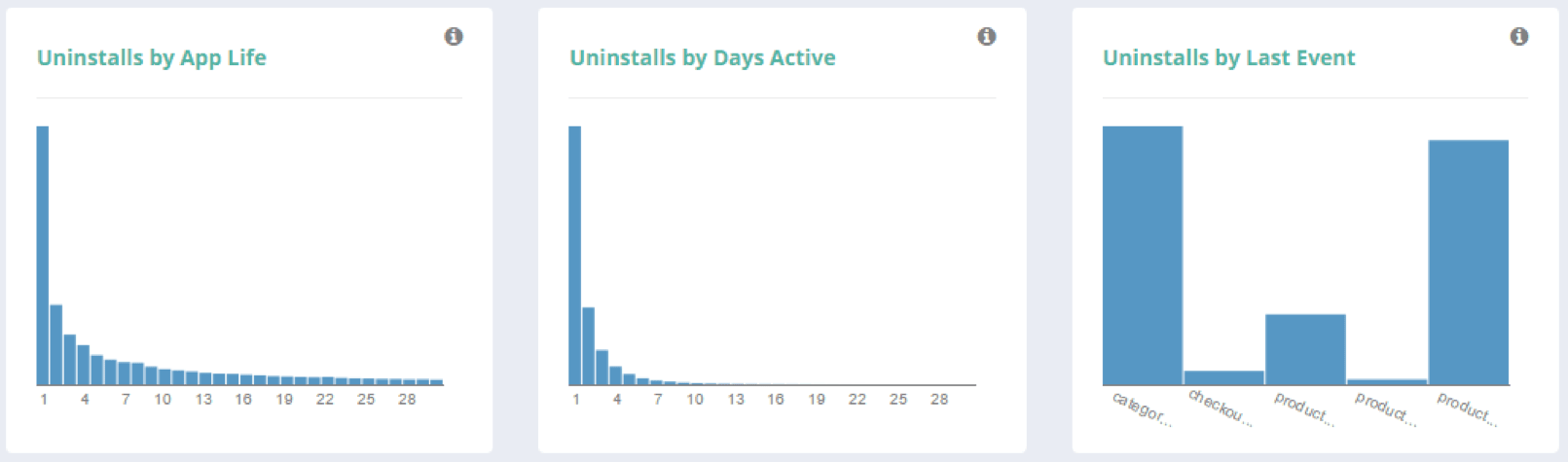 QGraph analytics showing last user action before app deletion and active user status