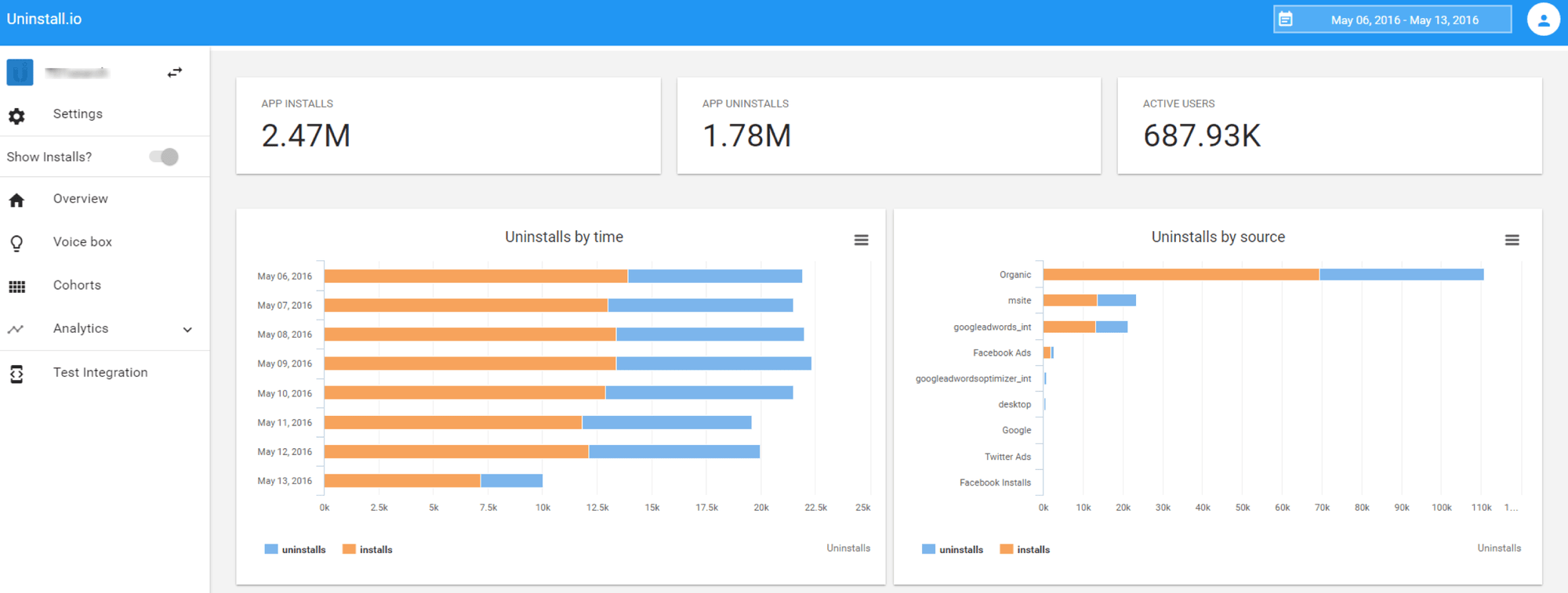 Uninstall.io dashboard showing app uninstall analytics and tracking metrics