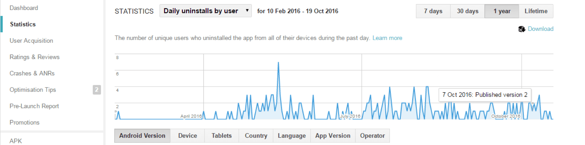 Google Play Developer Console detailed uninstall report segmented by device and Android version