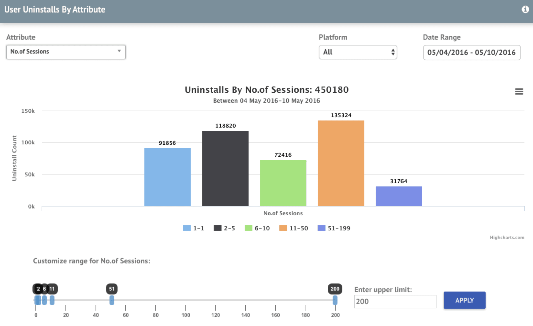 MoEngage uninstall tracking interface filtering users by gender, age, location, and session count