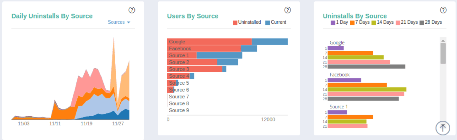 QGraph uninstall tracking breakdown by user acquisition source
