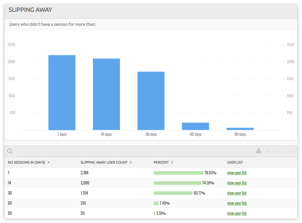 Countly user retention tracking dashboard for mobile apps