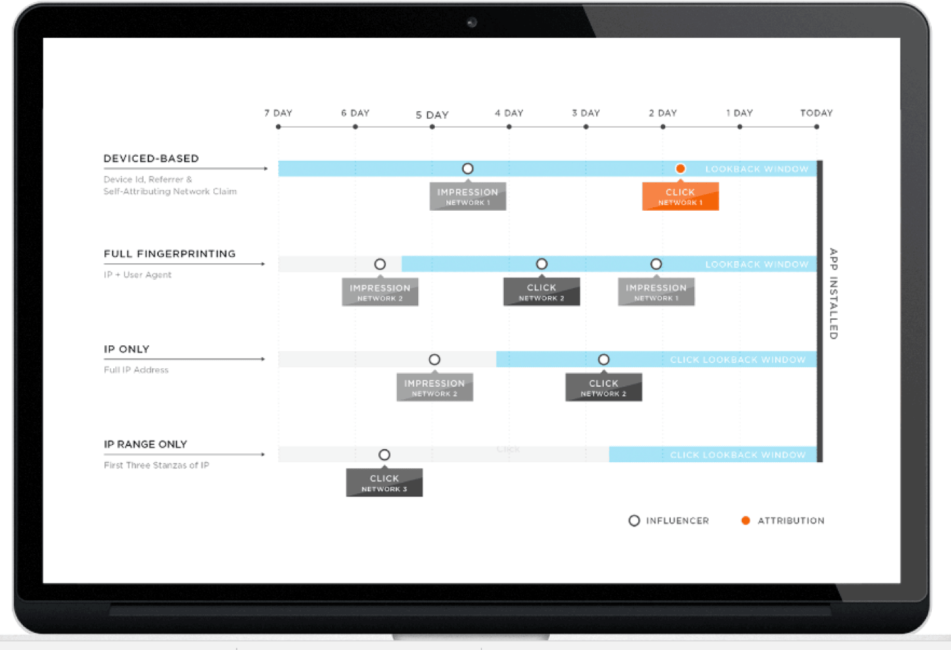 Kochava configurable attribution platform dashboard overview
