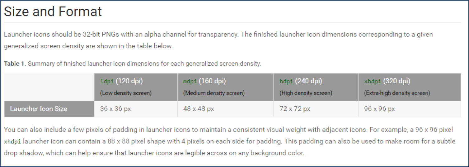 Android launcher icon size guidelines from the Android API Guides