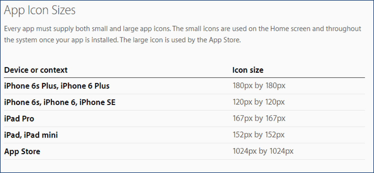 Apple iOS Human Interface Guidelines app icon size specifications