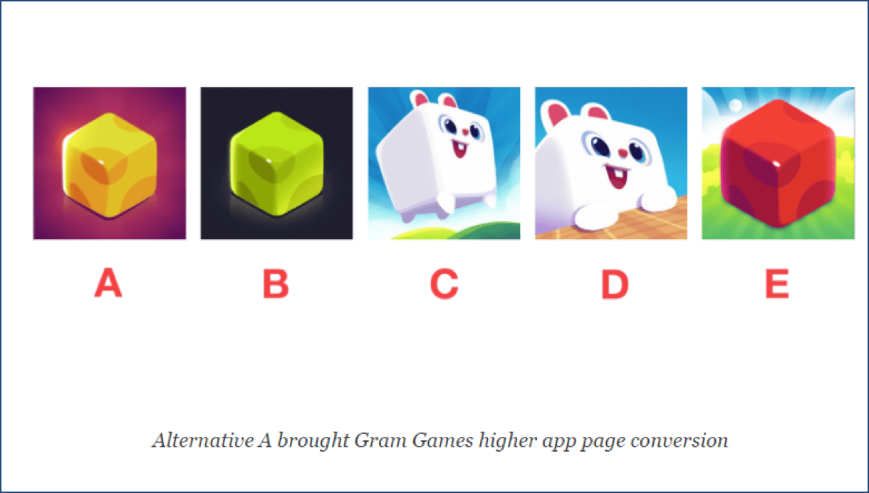 SplitMetrics A/B test comparing two app icon variants for conversion