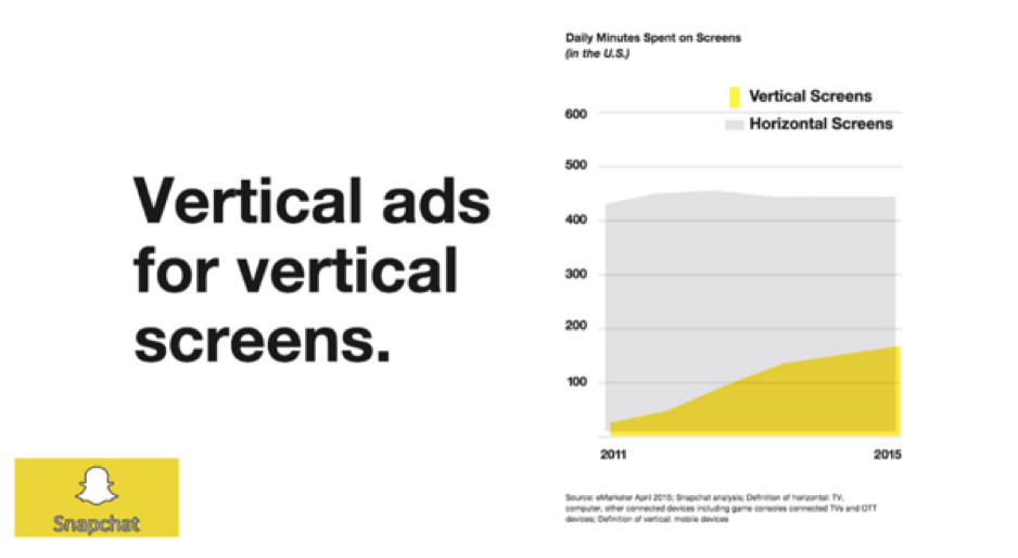 Comparison of vertical versus horizontal video ad performance on Snapchat