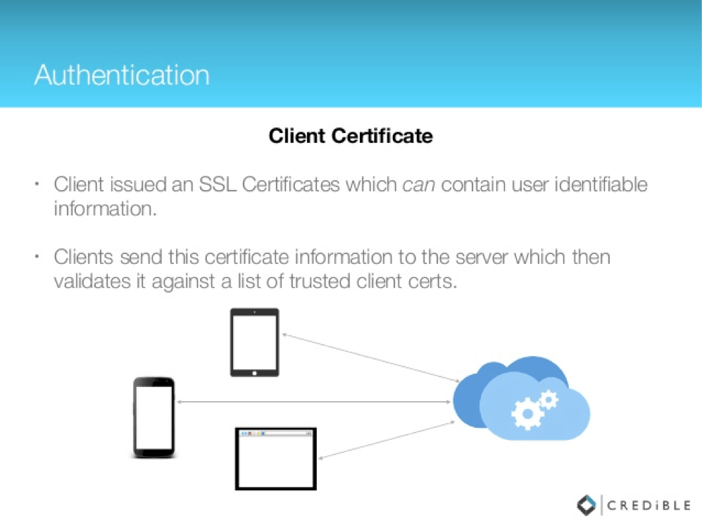SSL certification securing app communications with confidentiality and integrity