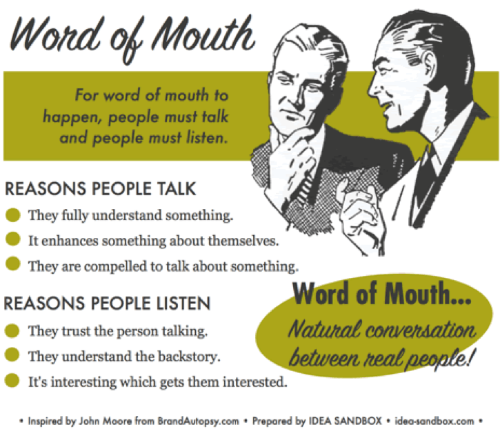 Word-of-mouth trust statistics and referral psychology overview