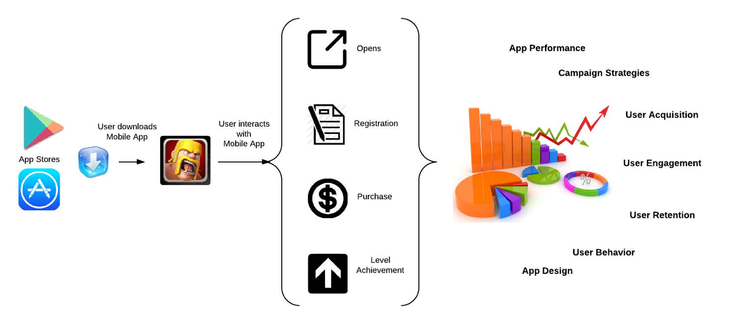 TUNE in-app event tracking overview diagram