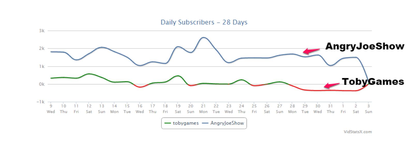 KISSmetrics diagram illustrating YouTuber influence rate metrics for app campaigns