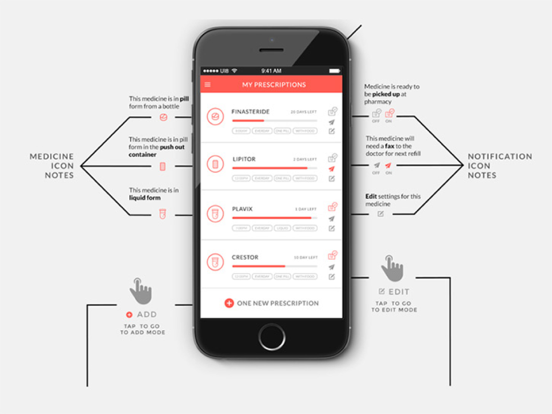 Mobile app UI wireframe layout example showing navigation screens