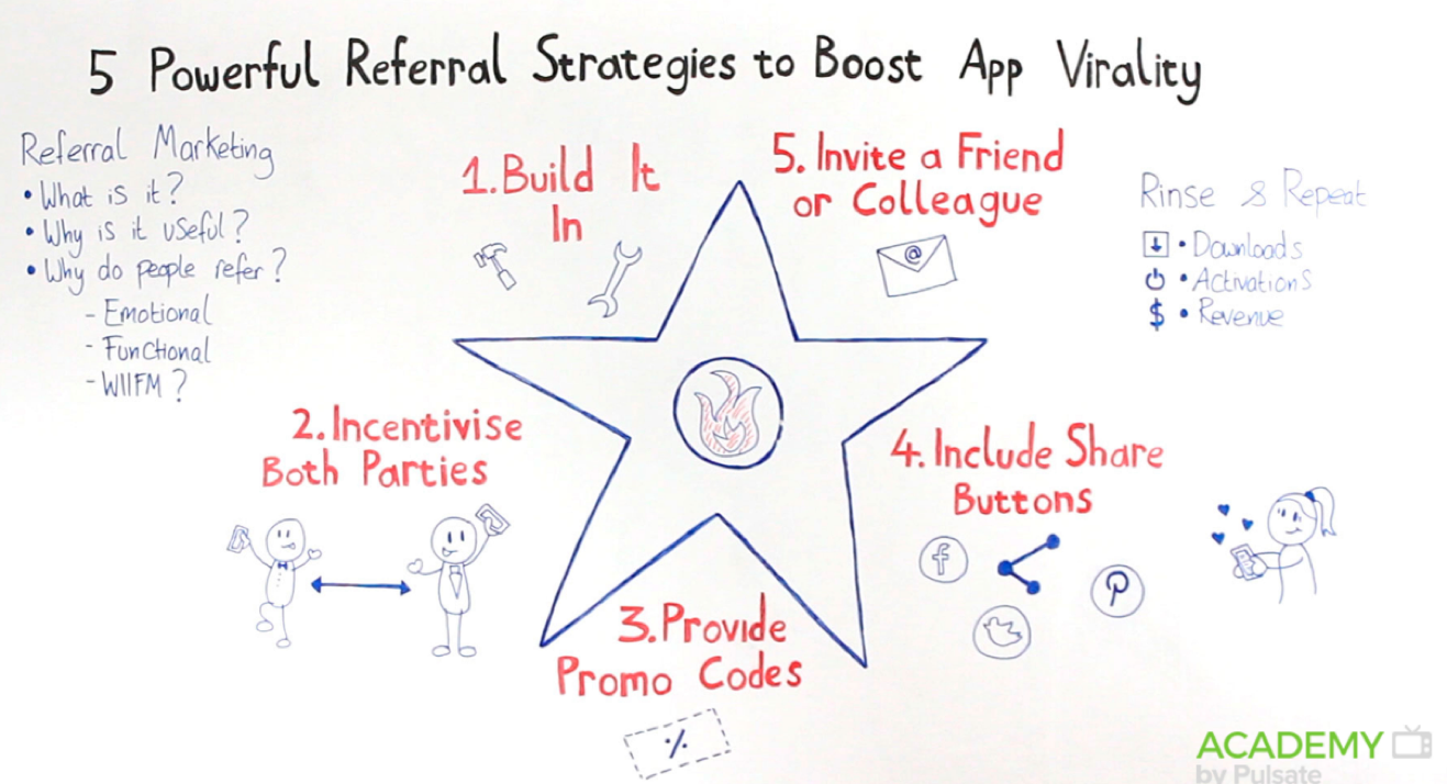 Bilateral referral reward system benefiting both referrer and referee