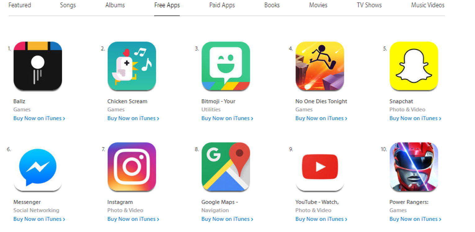 Free app model advantages and revenue considerations