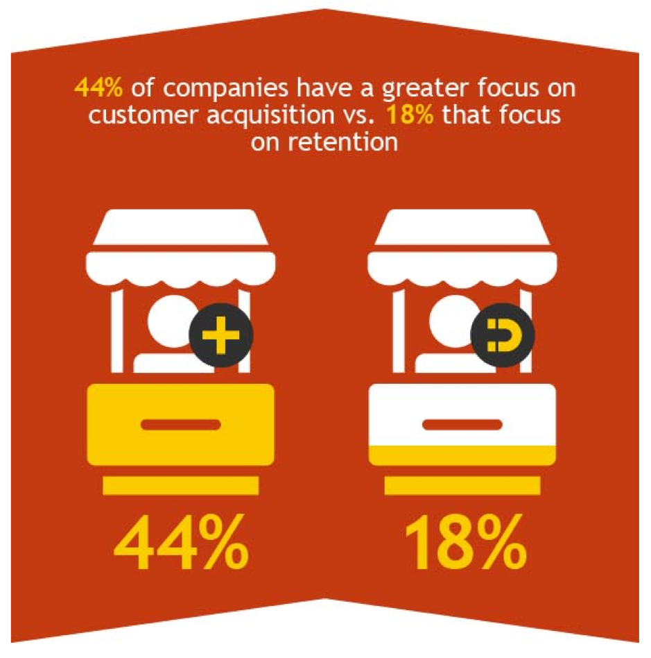 Diagram comparing user acquisition vs user retention mobile growth approaches