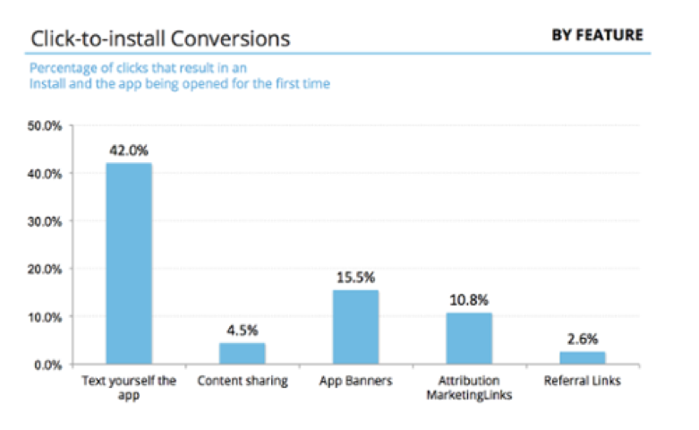 Mobile web smart banner prompting visitors to open the app