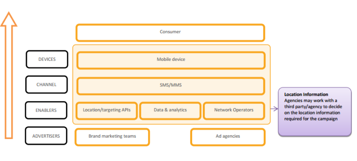Location-based SMS text message example sent to a mobile user
