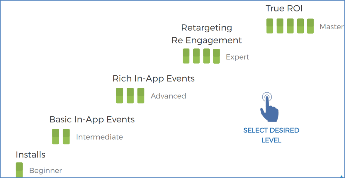 AppsFlyer breakdown of in-app event types by app category