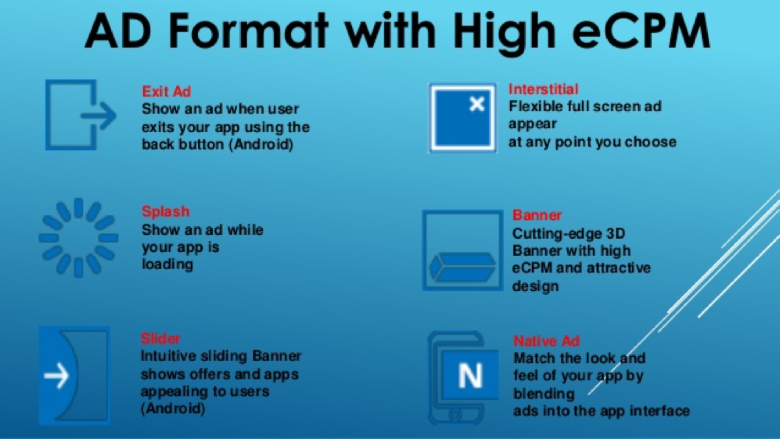 Top performing mobile ad formats and their impact on user retention