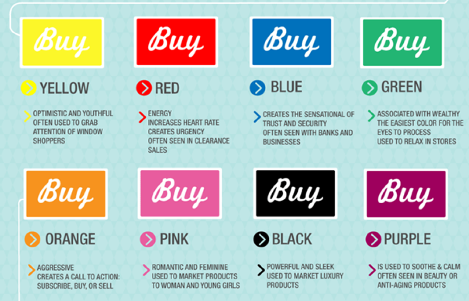 Color psychology chart showing emotional triggers in mobile game design