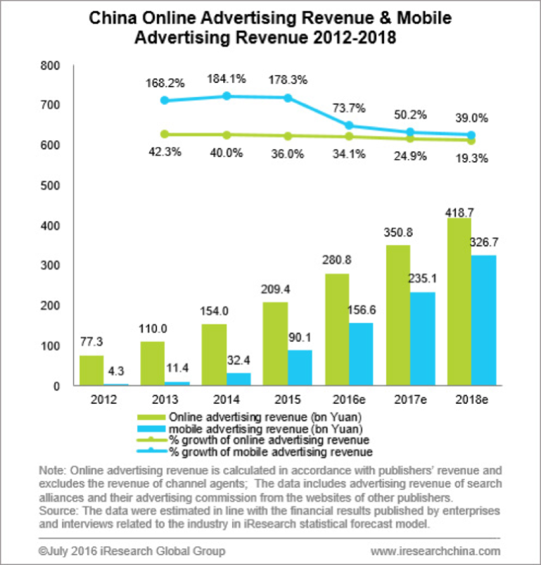 Emerging mobile markets map highlighting China India Brazil and Russia