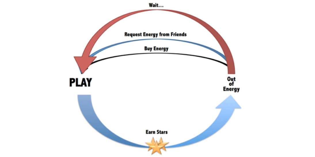 Criminal Case energy recharge timer keeping players waiting to crave more
