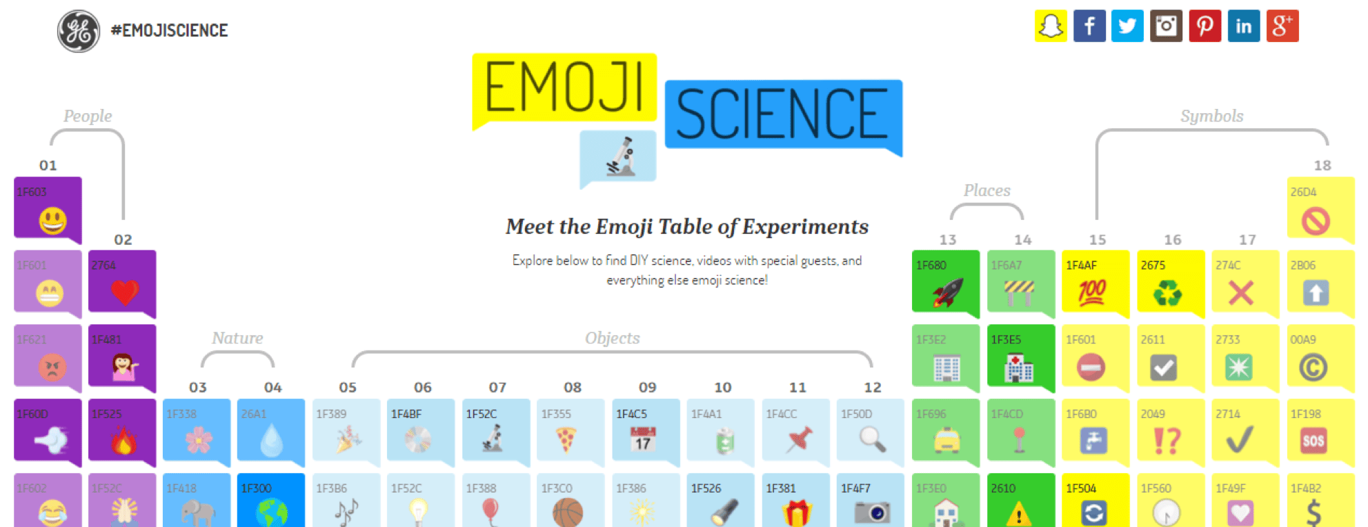Chart showing rapid growth in emoji usage in marketing campaigns