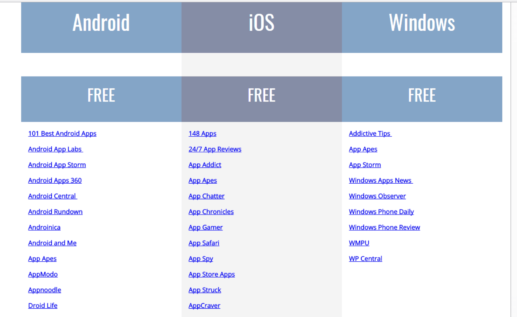 List of app review websites for press coverage discovery