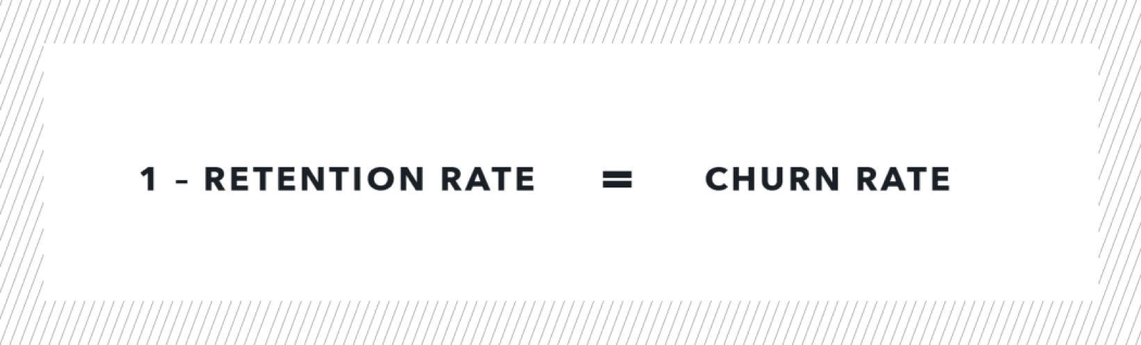 Formula showing churn rate equals one minus retention rate