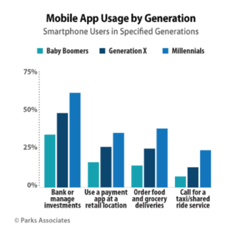 Pinterest user age demographics chart showing majority of active pinners under 40