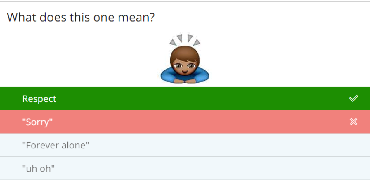 IMDirectMarketing quiz testing knowledge of emoji meanings in social media