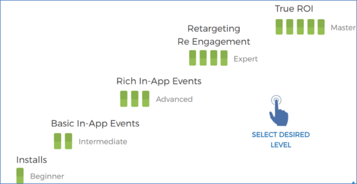 AppsFlyer in-app event tracking data overview