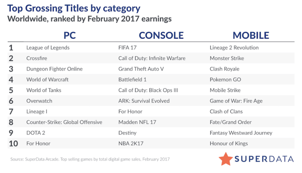 Steps to build a loyal mobile gaming community