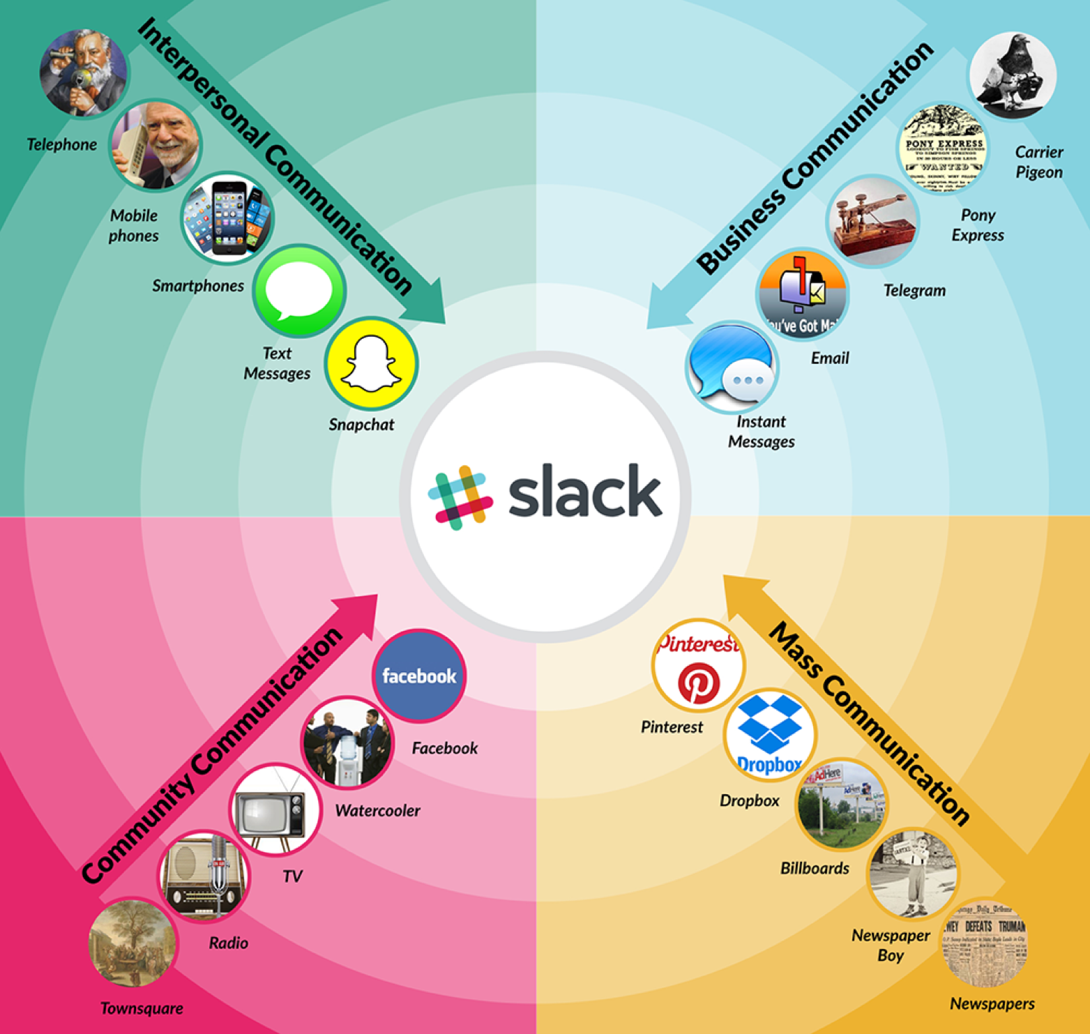 Slack integrations directory showing third-party app connections