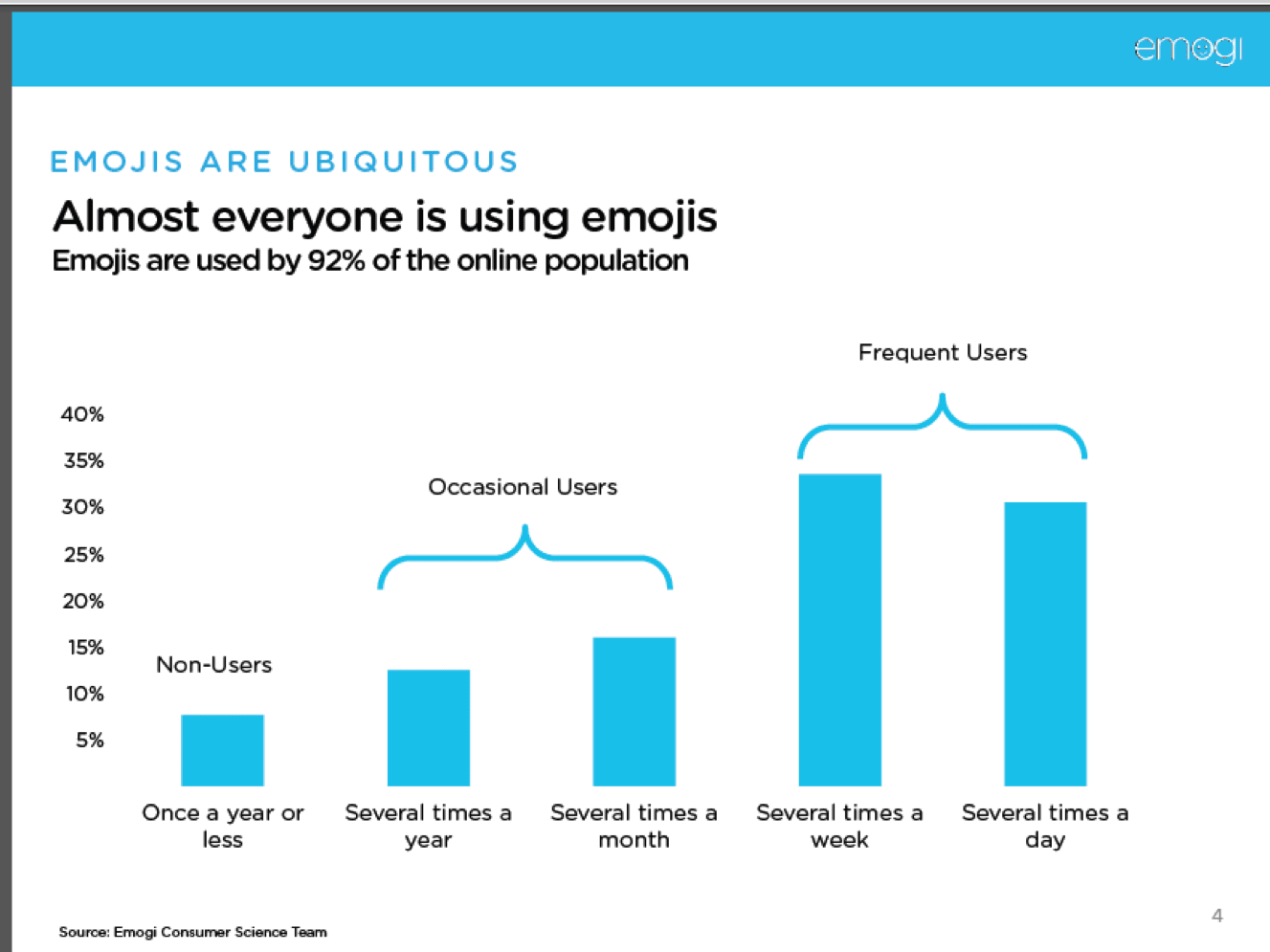 Emoji usage statistics showing increased conversion rates in mobile marketing