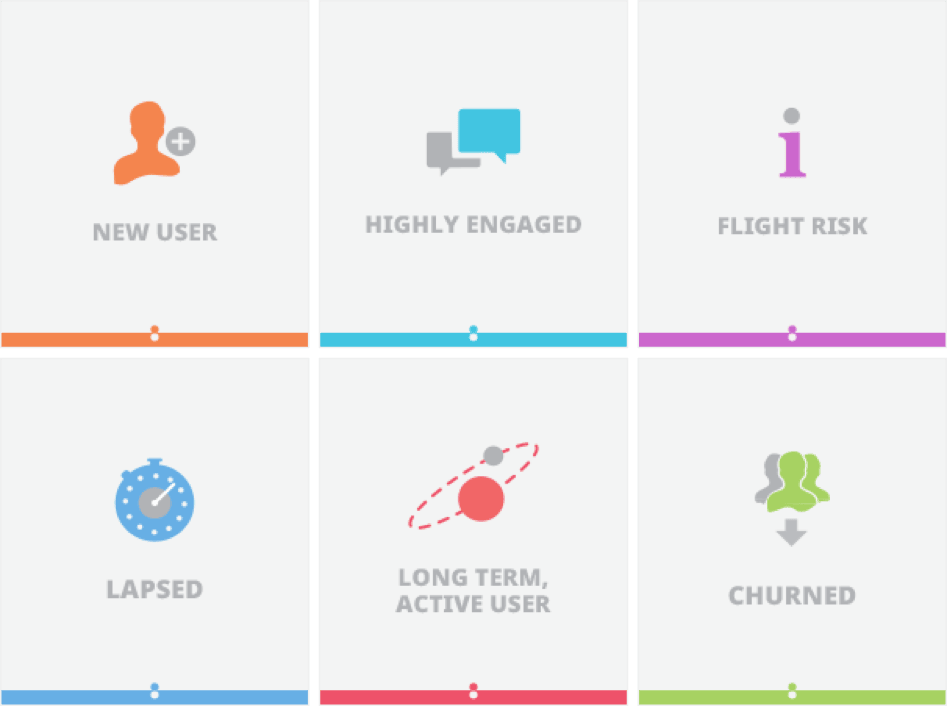 User segmentation diagram grouping app users by behavior