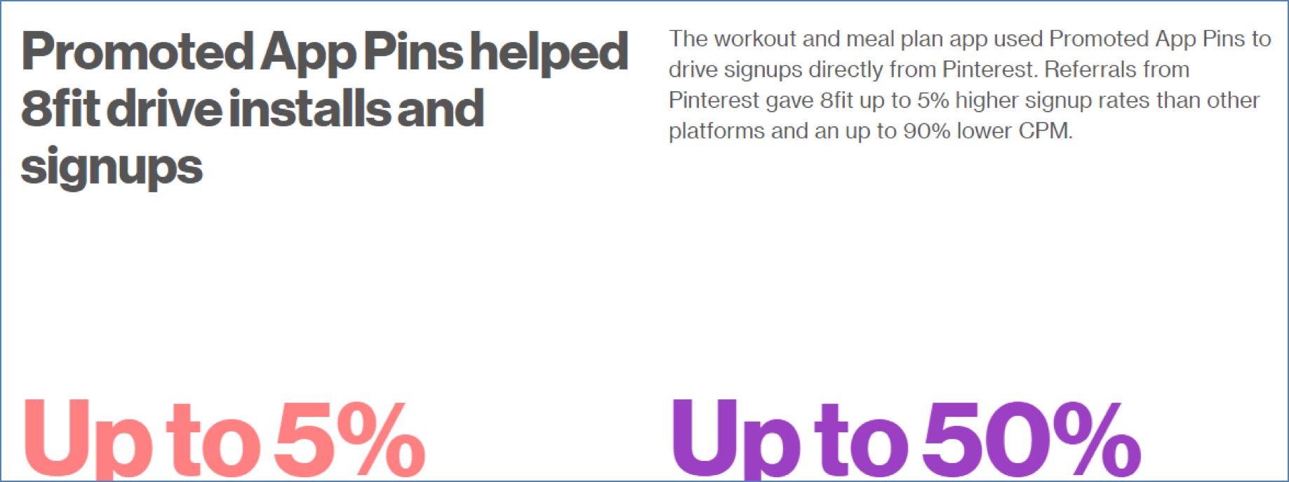 8fit workout app Pinterest Promoted App Pins campaign results and performance metrics