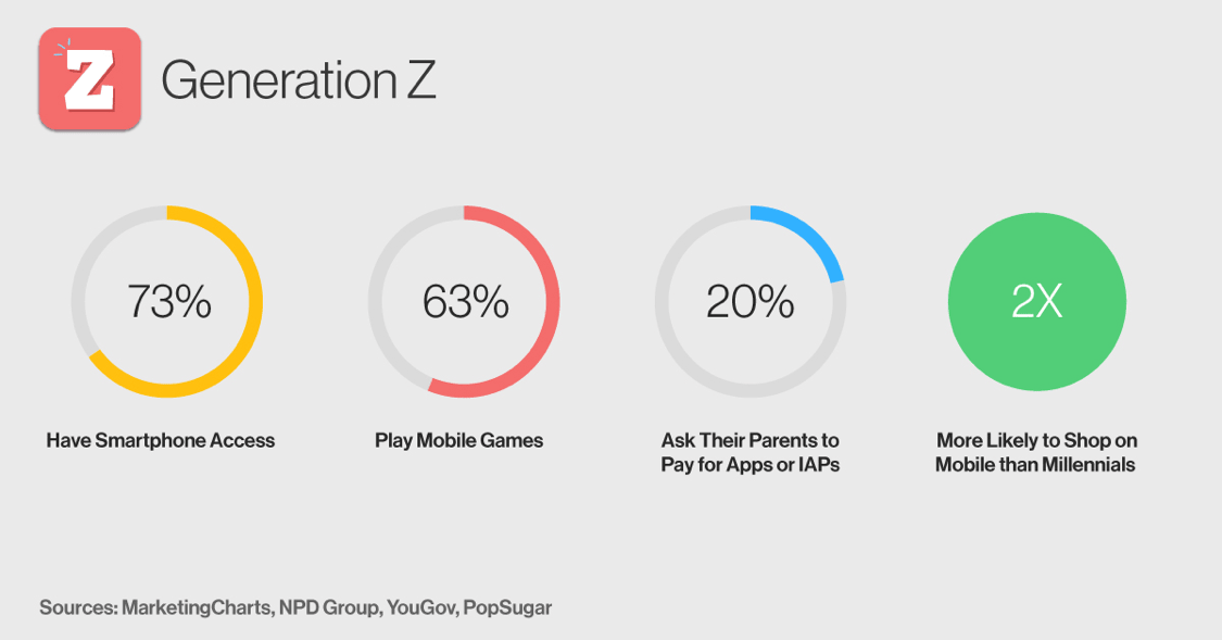 IronSource stats on monetizing non-paying teen mobile game users