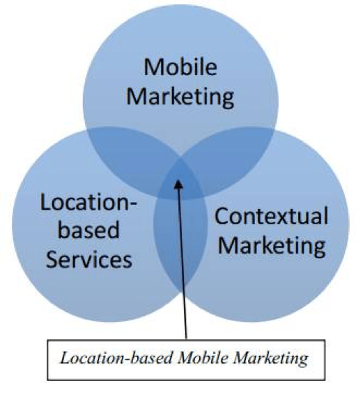 Personalized marketing campaign targeting different user segments