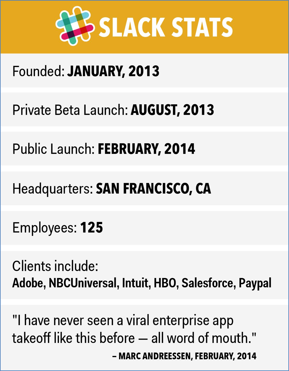 Slack beta launch with 8000 companies before public release