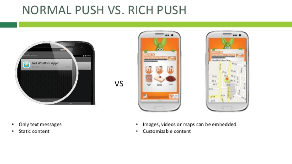 Rich push notification examples with images and interactive buttons