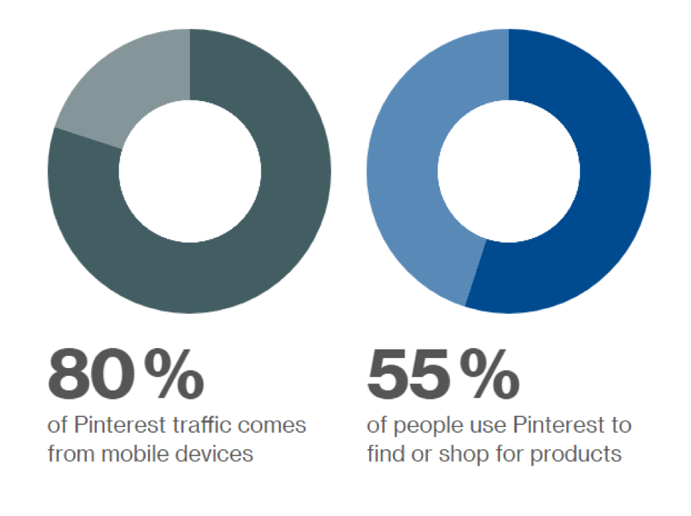 Pinterest Promoted App Pins key advantages overview from Pinterest business page