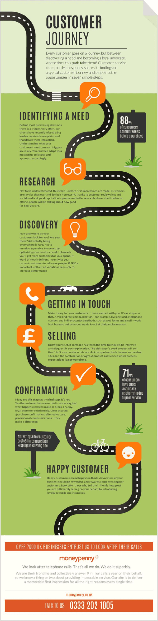 Visual customer journey map template for mobile marketing strategy