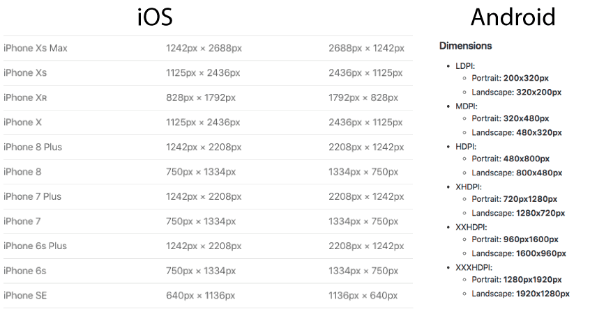 iOS and Android splash screen size specifications reference chart