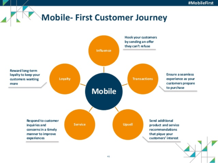 Diagram illustrating the stages of a mobile customer journey
