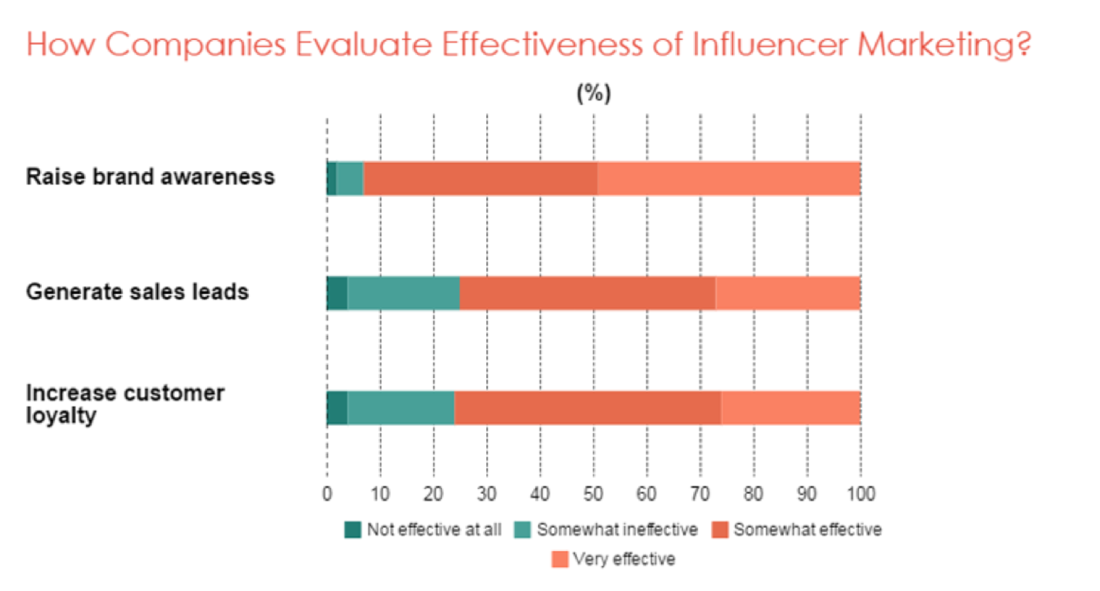 Influencer marketing partnership example for mobile app promotion
