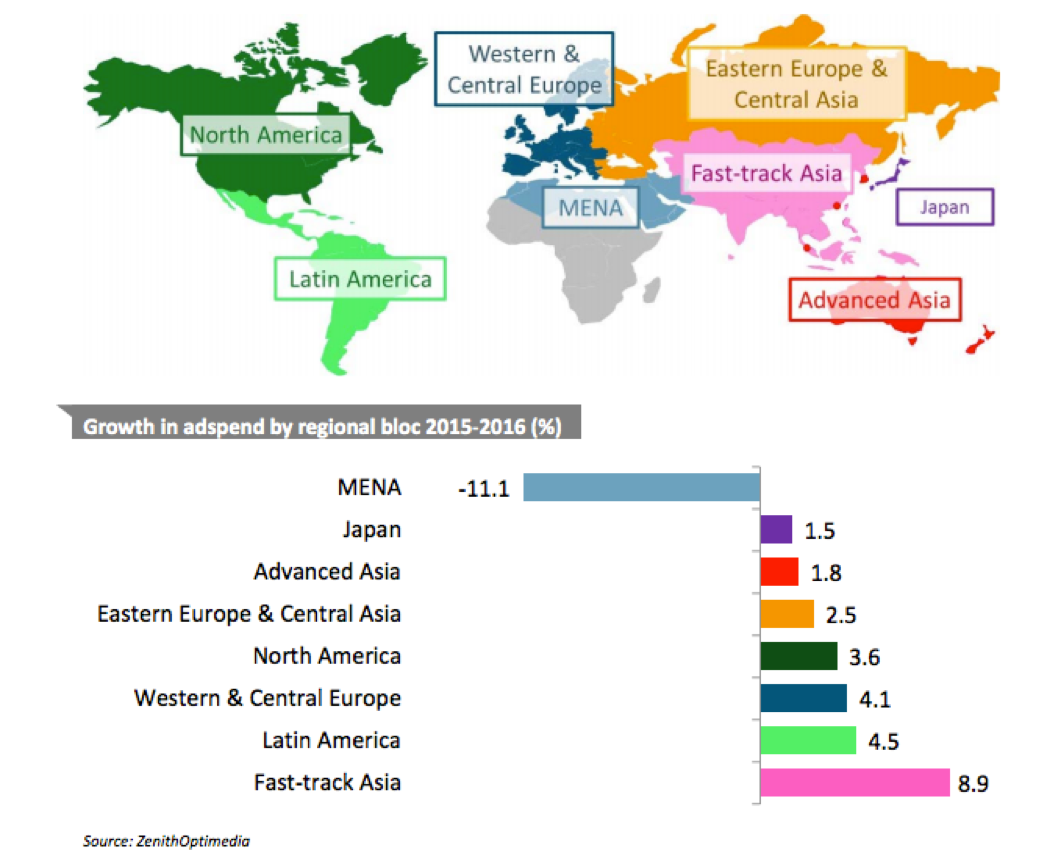 Emerging markets opportunity overview for mobile app advertisers