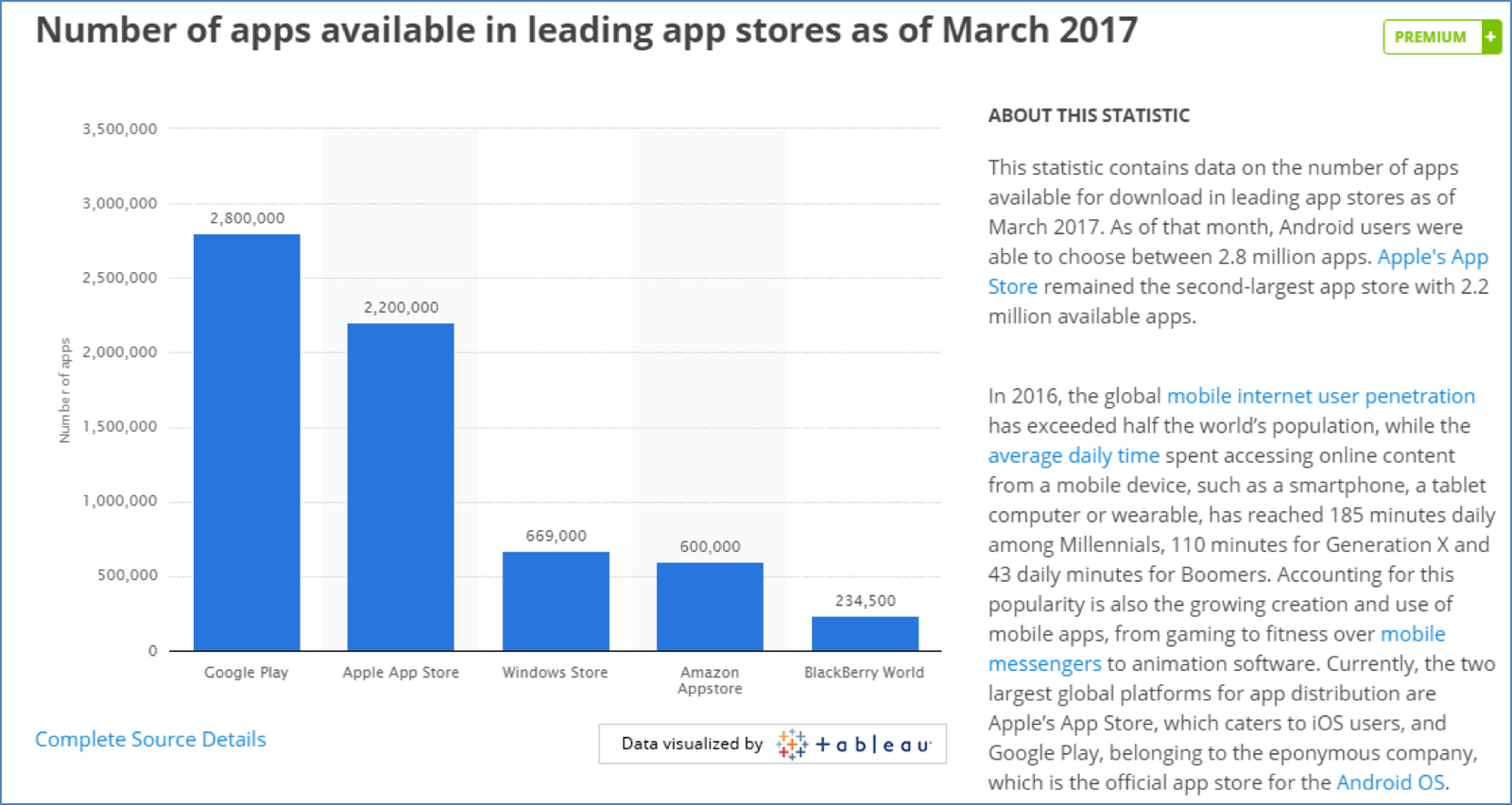 Statista chart comparing number of apps in leading app stores